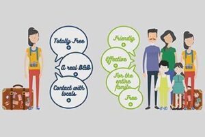 Teach Your Language, Stay for Almost Free talkbnb