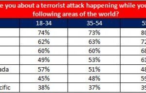 Terrorist Attacks Are Changing Americans' Travel Plans vci-terror