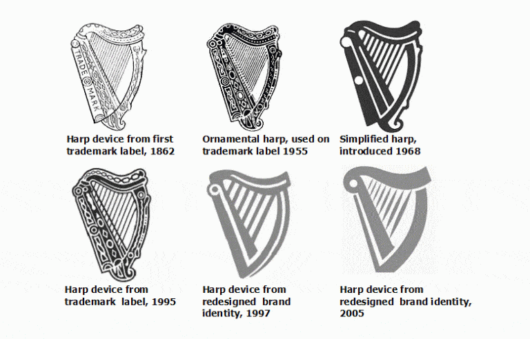 The Guinness Harp over the years.