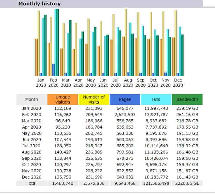 2020stats