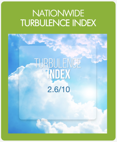turbulence index