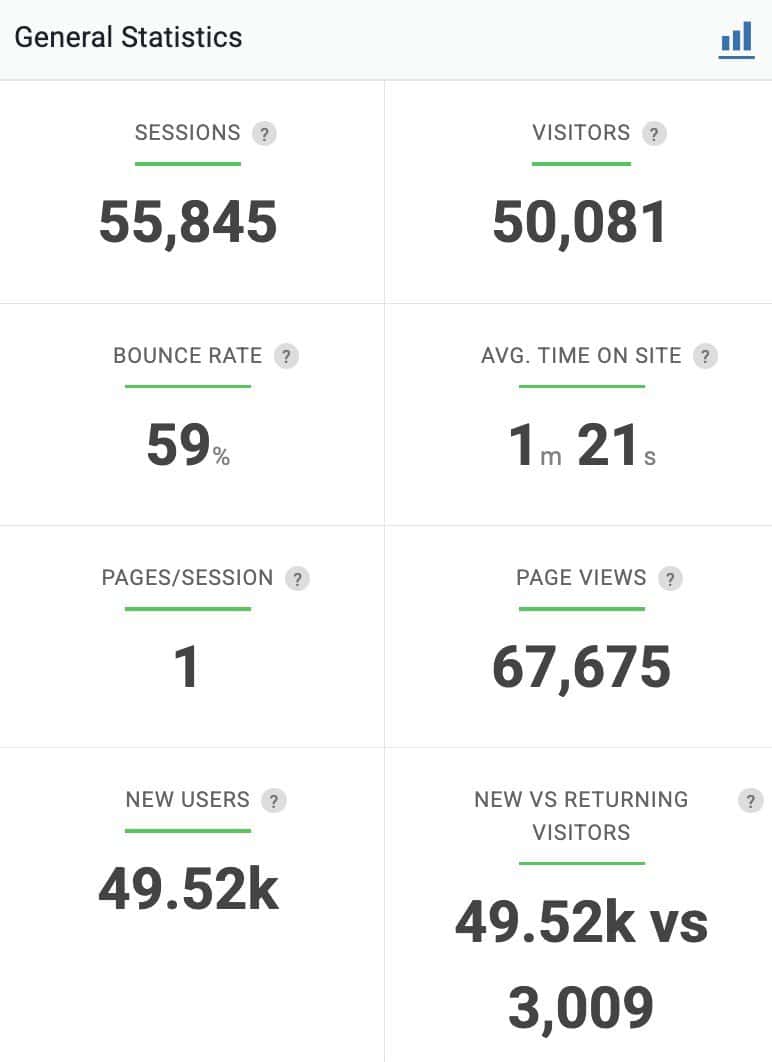 GoNOMAD website traffic in 2026.