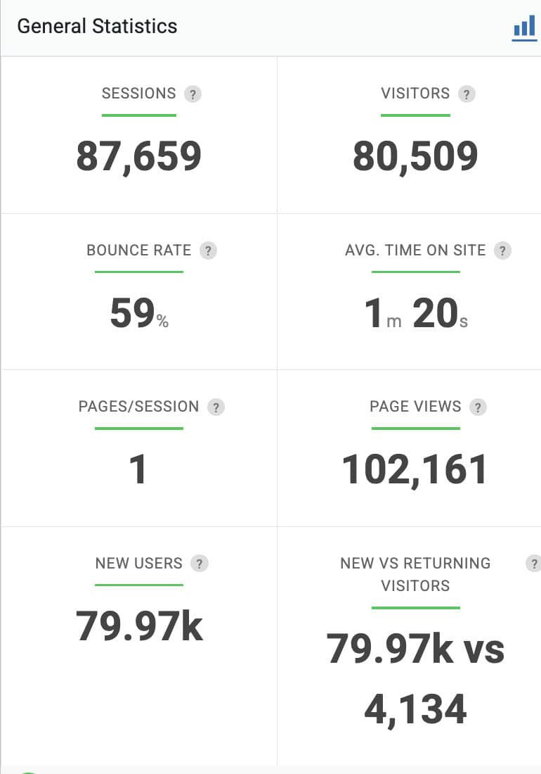 Gonomad Stats April 2026