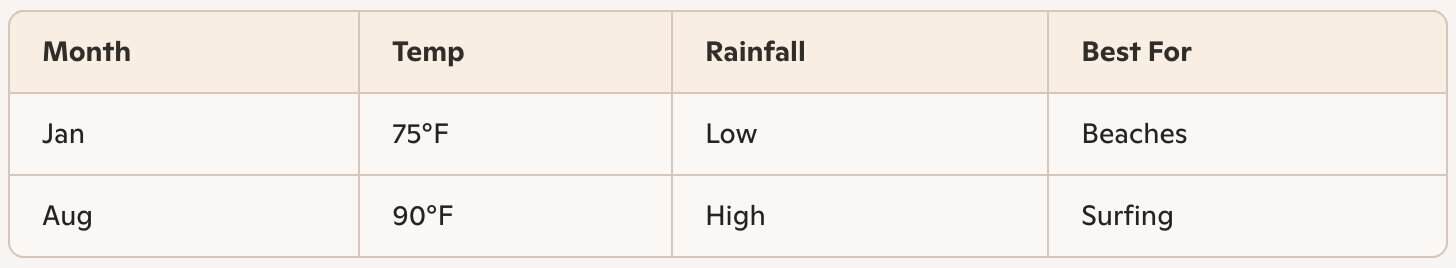 Hainan Island: China’s Tropical Escape 9 Temperature chart